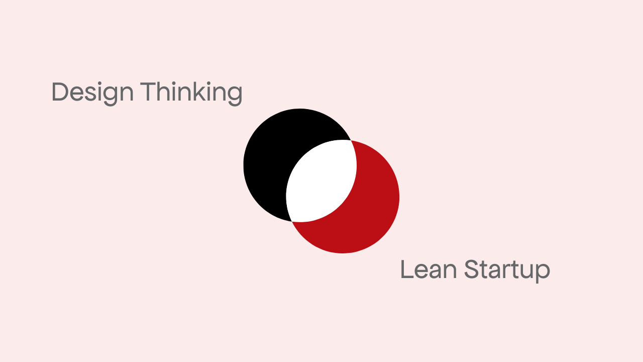 How I Mix Design Thinking & Lean Startup